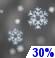 Chance Snow. Chance for Measurable Precipitation 30%