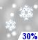 Chance Snow. Chance for Measurable Precipitation 30%